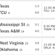 Illustration for article titled Saturday College Football Thread
